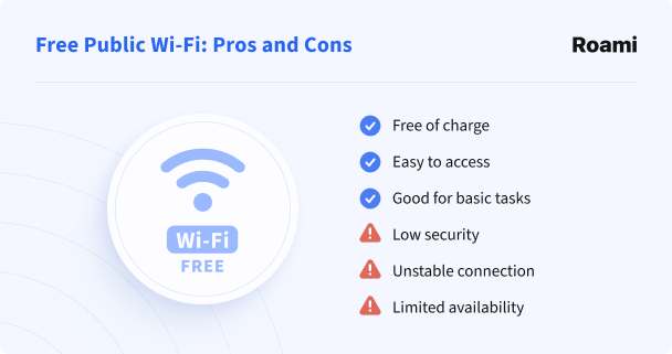 Pocket WiFi pros and cons for mobile internet in New York