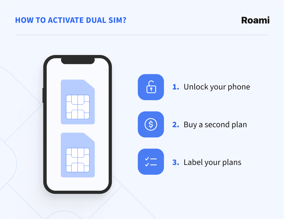 How To Activate Dual SIM